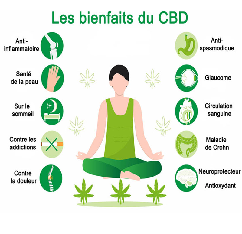 Les Bienfaits du CBD